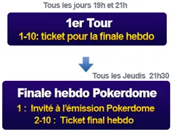 Eurosport Poker Dome : tickets gratuits pour jouer à la télé 101
