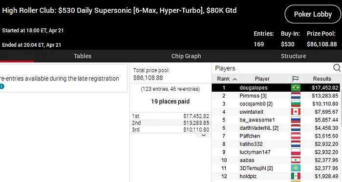 lobby de poker do pokerstars