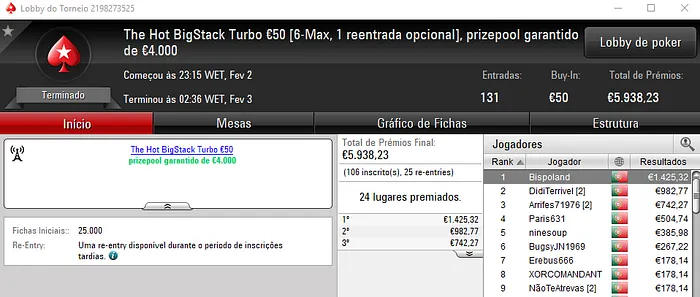 Bispoland Vence The Hot BigStack Turbo; DidiTerrivel Soma Resultados 101
