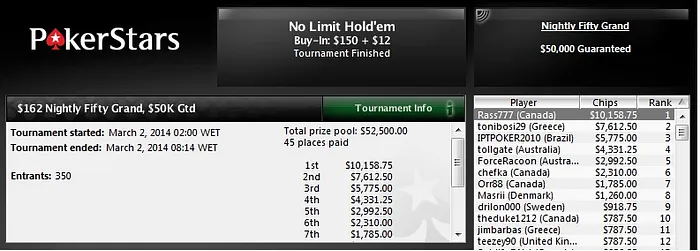 Pedro Grochocki Chega aos US0,000 em Ganhos; IPTPOKER2010 e alandbs Forram Bons Prêmios 102