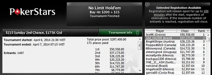 Brasucas Detonam nos Especiais de Domingo do PokerStars 105