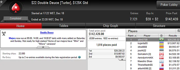 allin070, ChacalJF e daltonhb Forram Pesado no PokerStars 101