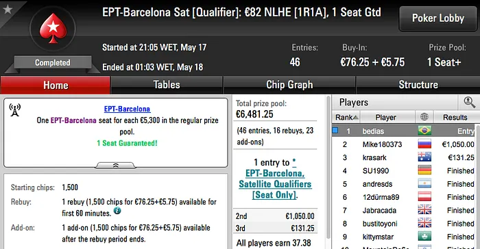 Bernardo Dias Crava Entrada no EPT Barcelona Season 13 101
