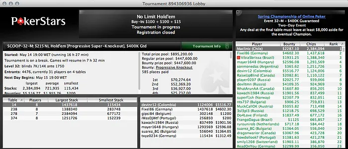 João "Naza114" Vieira 4º no Evento #33 Medium (k) & Mais 111