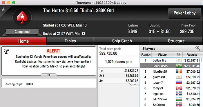 Vico$carpini, FTART,Rafael Moraes e JoaoLucas Em Grande no PS 104