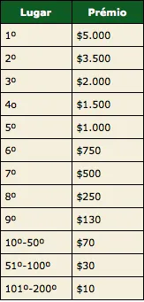 Torneio Universitário de Poker com .000 em Prémios 102