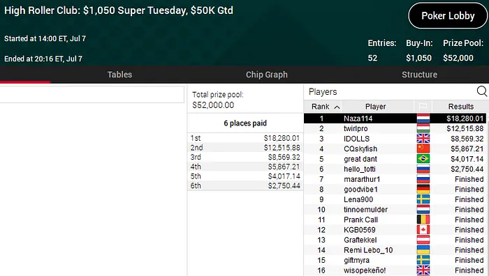 high roller club pokerstars