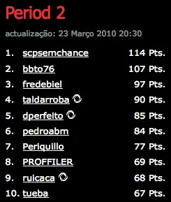 Hoje às 20:00 Termina a Segunda Fase da Iberian PokerNews League 101