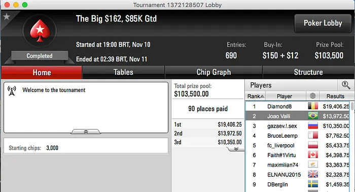 Joao Valli Vice no Big 2, Tu Ta Tenso? Crava Hot , Padilha 2º no Hot  & Mais 101