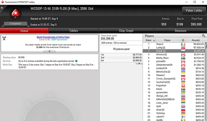 4,749 para o 2º Lugar de Tomás Paiva no WCOOP #12-High & Mais 102