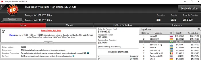 Pedro Madeira e Lincon Freitas Brilham na Reta de Sábado do PokerStars 102