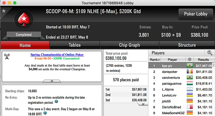 Soul Dog RJ (,530) e Felipe Boianovsky (,967) Cravam Evento #6 (low e medium) 102