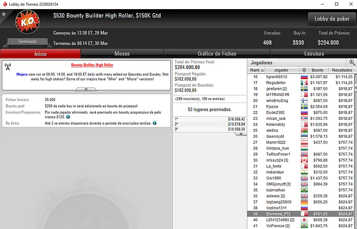 Pedro Marques Vence Big Thursday Main Event-H da partypoker (,721) 105