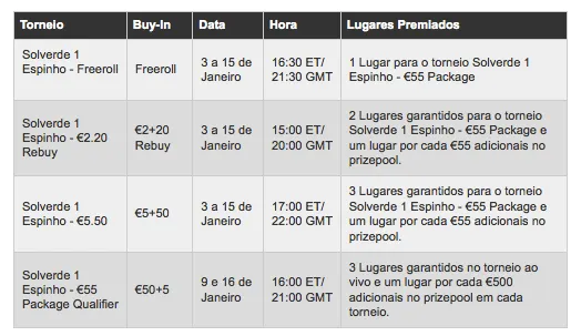 Já Arrancaram na PokerStars os Satélites para a Solverde Season 2011 103