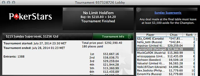 Jorginho88 (k), zeroGambling (k) e kalu72 (k) Brilham na PokerStars 103