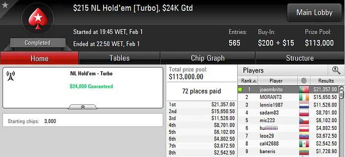 Tacuara (k), João Brito (k) e Afonso Ferro (k) em Grande na Stars 102