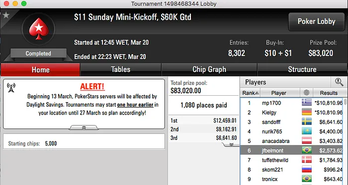 João Mathias 3º no Sunday 500 (k), vitinhorrn15 Crava Bigger 2 (k) & Mais 116