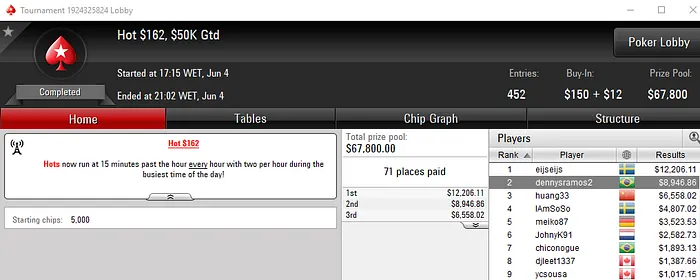 Forras Online: PeitodePeru Puxa o Título no The Title Fight (US,625) & Mais 101