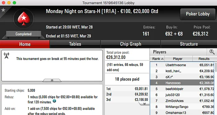 5 FT's para João "Naza114" Vieira com Vitória no €250 KO & Mais 105