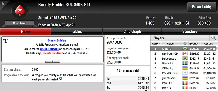 Brasil é Bronze no Wednesday 0; Vice no Hot  & Mais 103