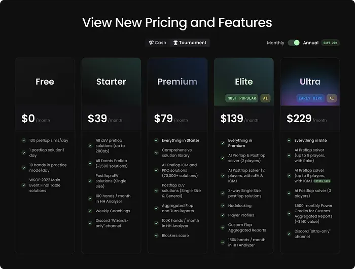GTO Wizard Pricing