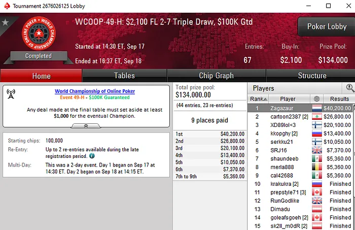 wcoop 2019 pokerstars