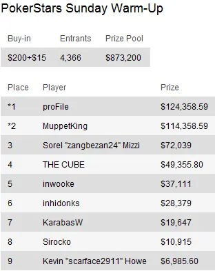 Sunday Briefing: Sessões Online nos Domingos de 2010 terminam com Page "pageh656" Harris a... 102