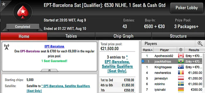 João Mathias Crava Entrada no EPT Barcelona 101