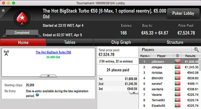 pi$toleiro "Matou" o The Hot BigStack Turbo & Mais 101