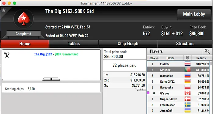 Montjak 2º no Big 2 (k) & Giovani 2º no Big  (k) 101