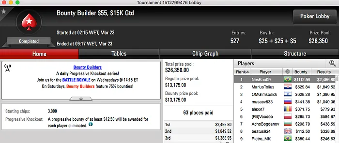 kartt 4º no Super Tuesday (k); Padilha em Deep Run & Mais 108