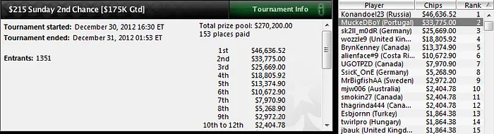 El 2012 se cierra pinchando a gusto 101