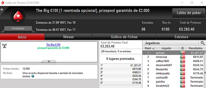 Bartolini01 e Pedro Cabeça com os Maiores Prémios da Sessão Online 102