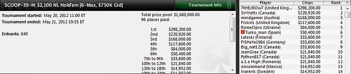 Luis Rodríguez 'Turko_man', líder de la Armada durante la última jornada del SCOOP 101