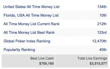 Vanessa Rousso Abandona Team PokerStars Pro 101