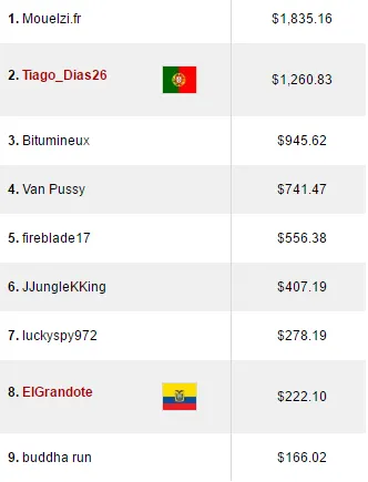 Tiago Dias Lidera Resultados Online Nacionais 102