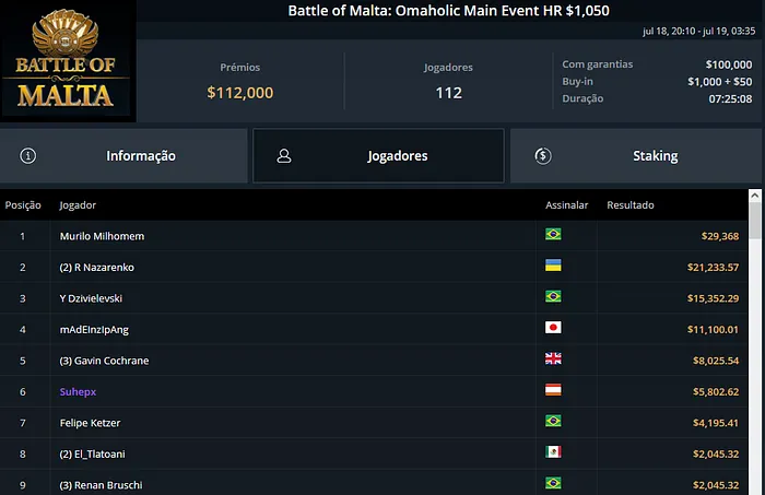 omaholic battle of malta ggpoker