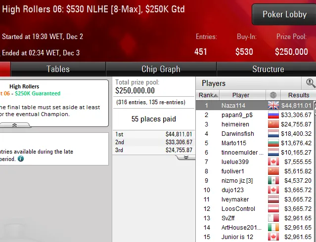 poker online pokerstars