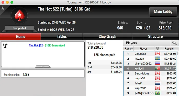 Rui "RuiNF" Ferreira 4º no The Big 2 & Mais 102