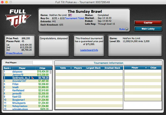 Jorginho Abreu Foi 5º no Sunday 2nd Chance (.731) & Sousinha 3º no Sunday Brawl 102