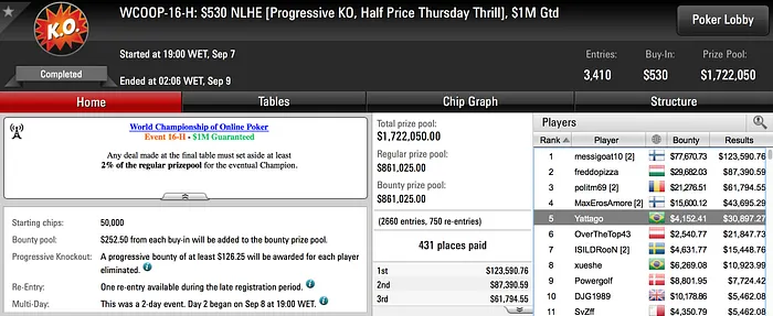 Bruno Volkmann Com Maior Forra Brasileira no WCOOP 2017 (4.302) 102