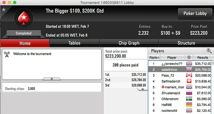 saladinhoo 2º no Big 9 (k) & Mais 101