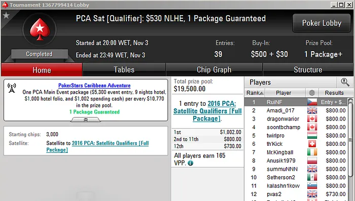 Aqui Vamos Nós EPT:  Naza114 (Praga) e RuiNF (PCA) Conquistam Entradas 101