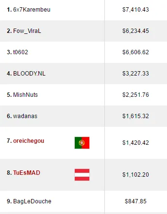 Diogo "Phounder" Veiga 2º no Sunday Cooldown (K) 103