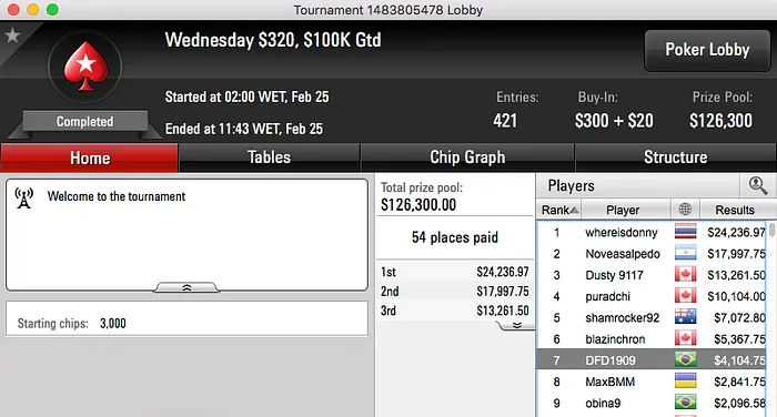 MestreKÓ foi o Melhor da Reta de Quarta-Feira no PokerStars 105