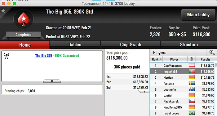 Jorginho Abreu 2º no Big , RuiNF Vence Hot  & Mais 101