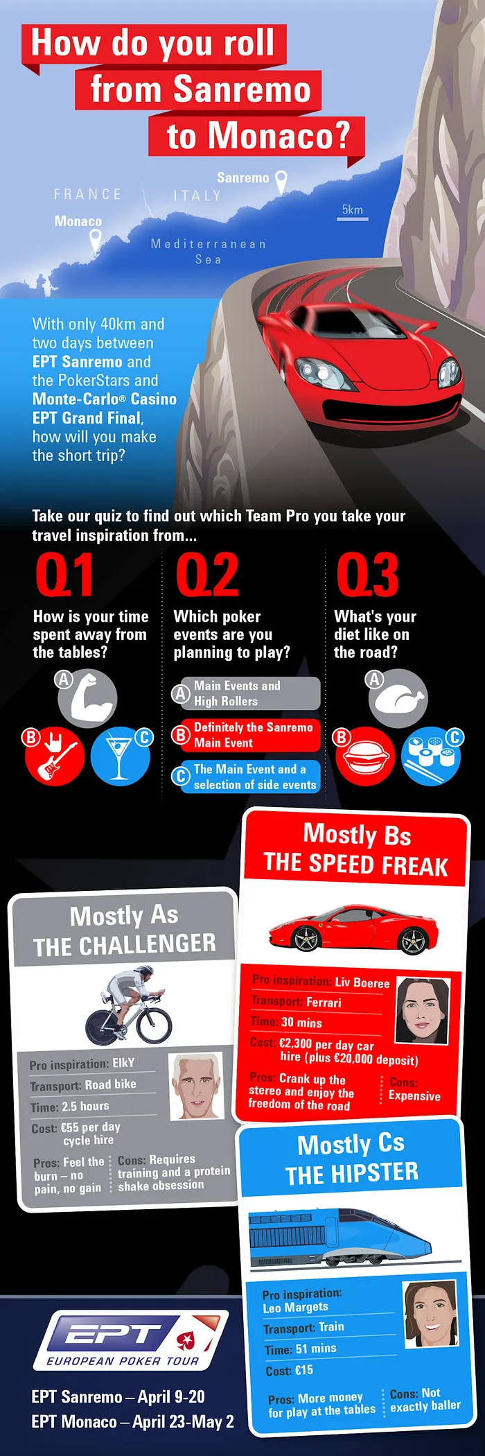 From EPT Sanremo to Monaco: A PokerStars Infographic on How to Get There 101