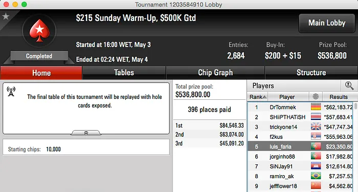 Luis Faria e Jorginho Brilham no Warm Up; vcunderworld Vai ao Main Event WSOP & Mais 102