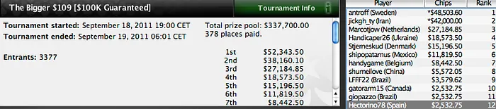 Resultados de los españoles en los Sunday Majors 103