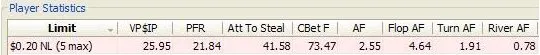 Poker Tracker: Utiliser les statistiques pour analyser son jeu (partie 1) 101